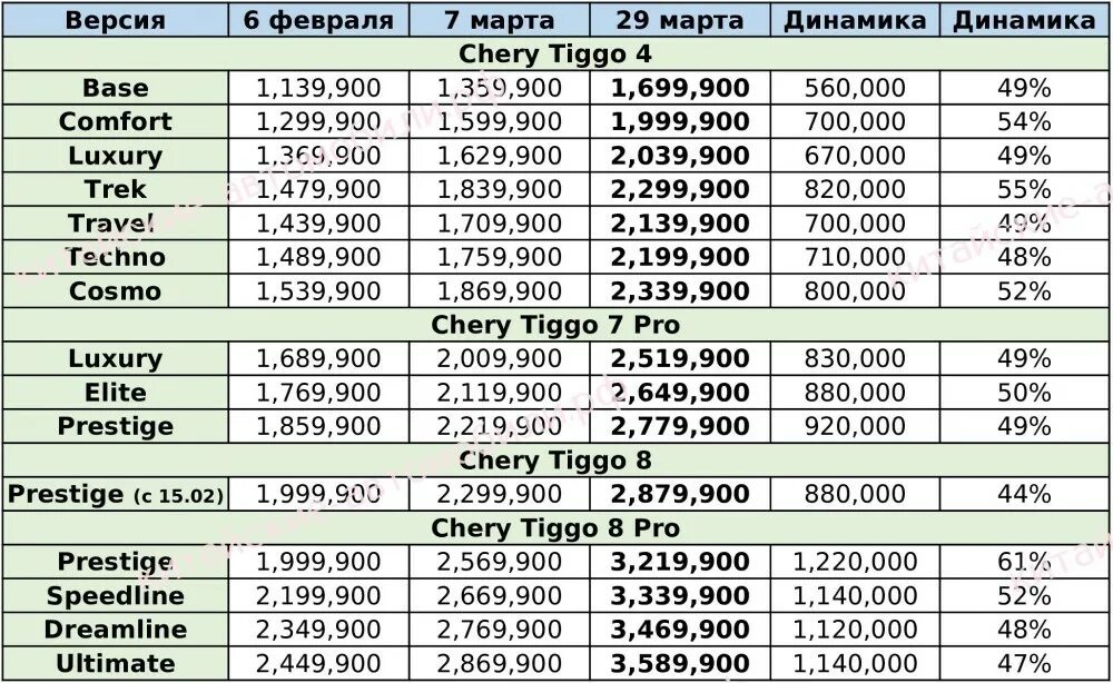Таблица 2022. Себестоимость китайского автомобиля в производстве. Китайский кроссовер чанган cs35. Прогноз цен на китайские автомобили 2024. Price prediction.