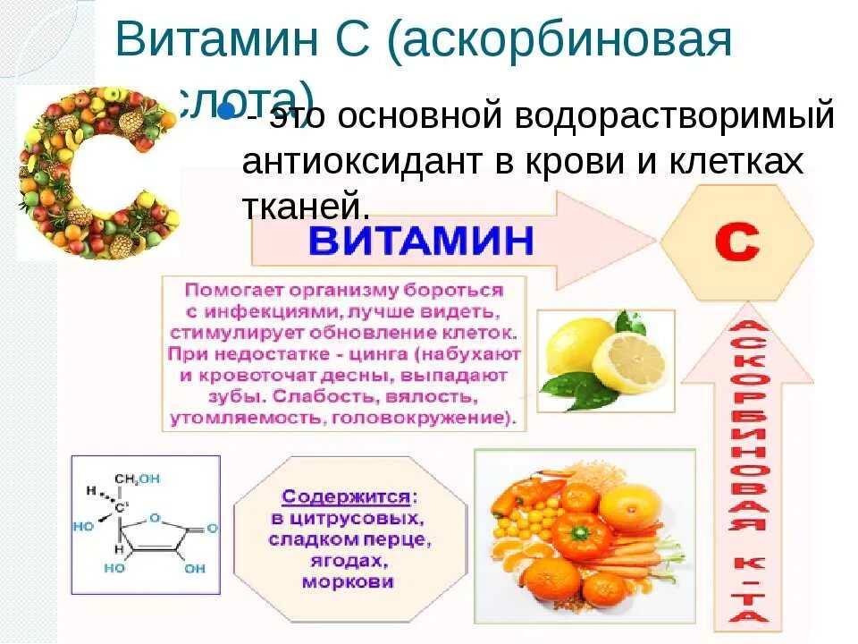 Водорастворимые витамины антиоксиданты. Витамины это кратко. Витамин д. Важность витаминов. Список витаминов в организме