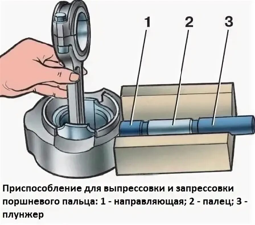 Как вытащить палец из поршня