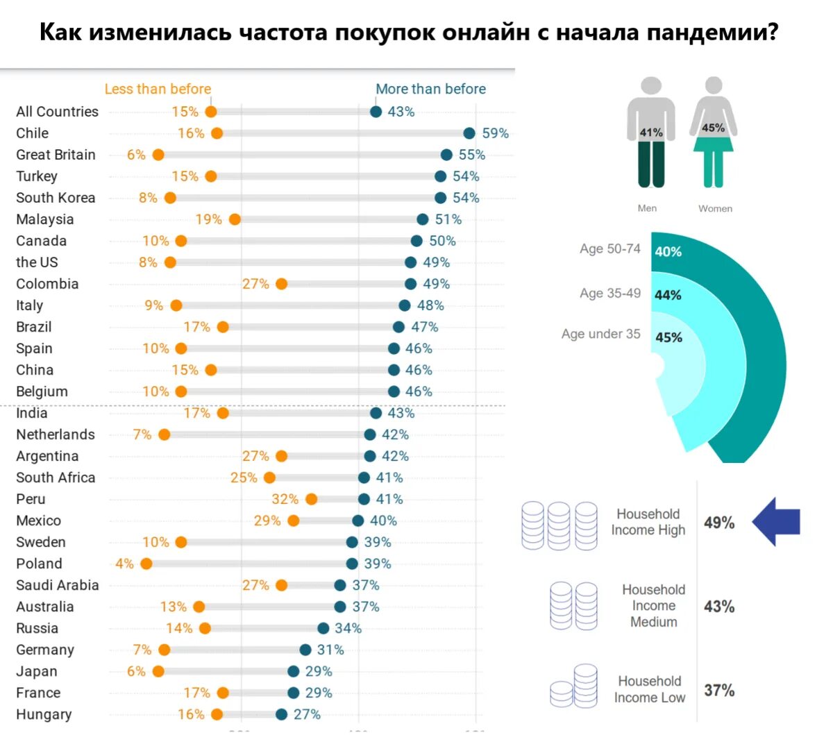 NFT статистика. Какие NFT покупают чаще всего. Самая большая чистота интернет. Рейтинг стран по покупке премиум класса.