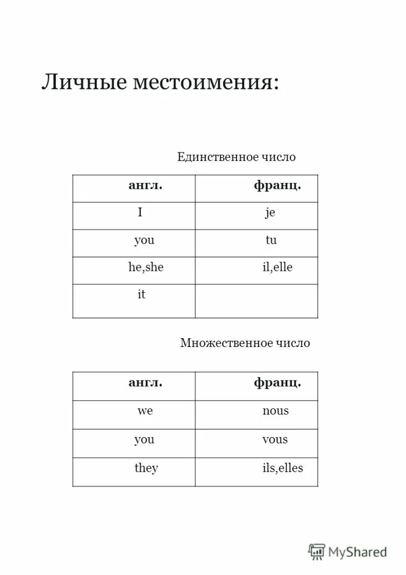 Таблица местоимений в английском. Множественное число существительных в англ языке таблица. Теория множественного числа английский язык. Множественное число существительных в англ языке таблица. It множественное число.