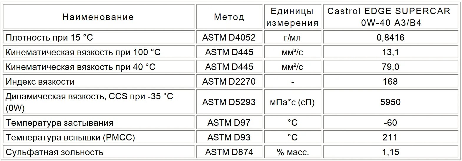 Низкая зольность. Низкая зольность. Свойства торфяных почв. Низкая зольность. Низкая зольность.