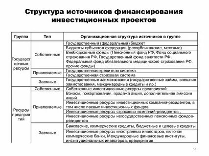 Источники финансирования финансового проекта