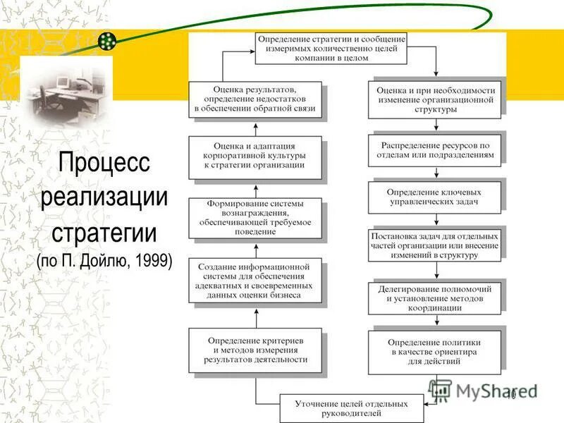 Функции нормирования труда. Организационные патологии в организации. Формирование организационных норм. Модель становления организационной культуры. Перечислите принципы формирования системы управления персоналом.