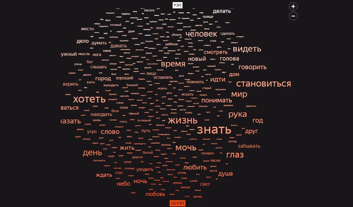 Рэп про бывшую. Рэп текст. Рэп слова текст. Крутые текста для рэпа. Готовые тексты для рэпа.