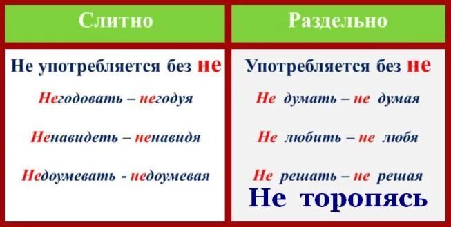 Не спеша всегда пишется раздельно. Не спеша как пишется слитно или раздельно. как писать не спеша слитно или раздельно. слитно или раздельно пишется не спеша. не спеша как пишется слитно или раздельно почему.