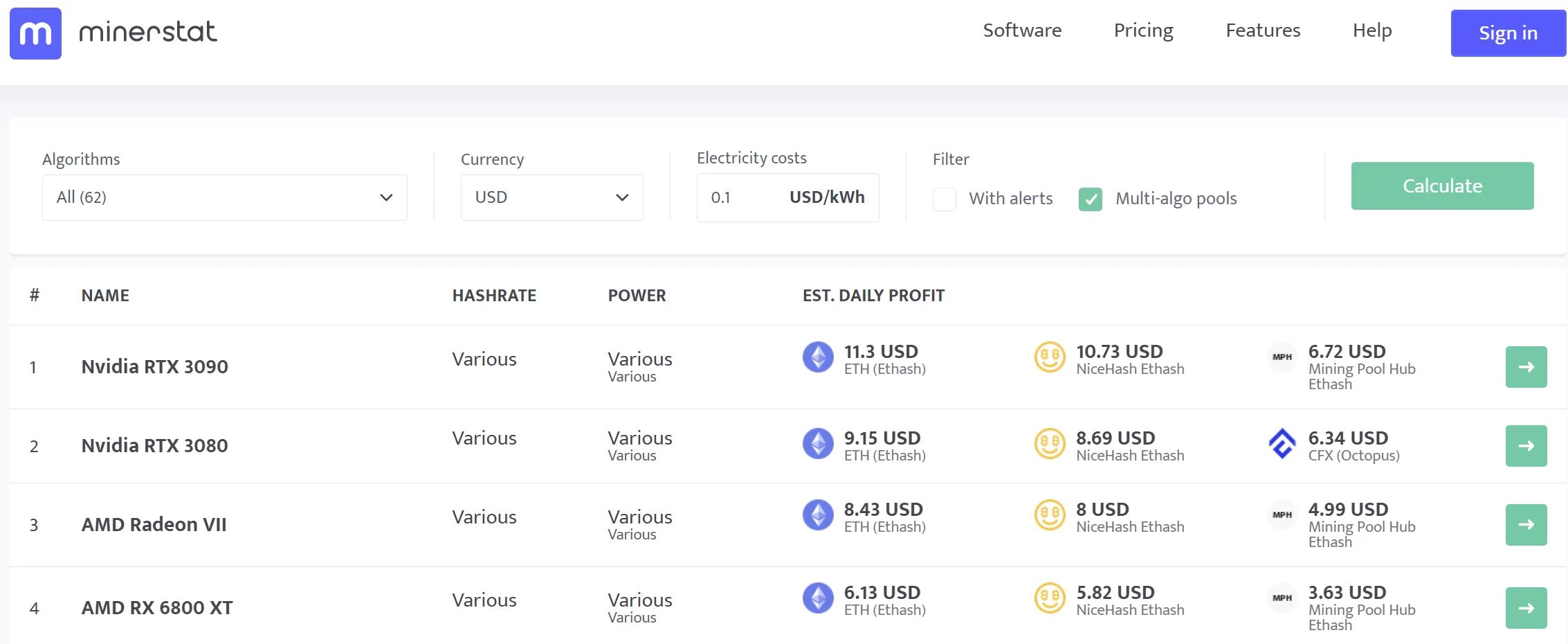 Minerstat майнер. Minerstat разгон. NICEHASH отзывы майнинг облачный. 3080т в майнинге память самсунг. Калькулятор майнинга найсхеш