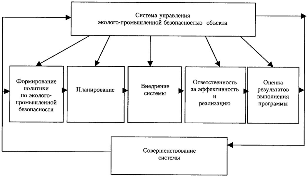 Управление безопасностью в проекте 5.11. Управление безопасностью в проекте