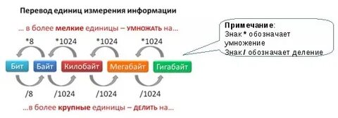 Переведите 800 бит в байты