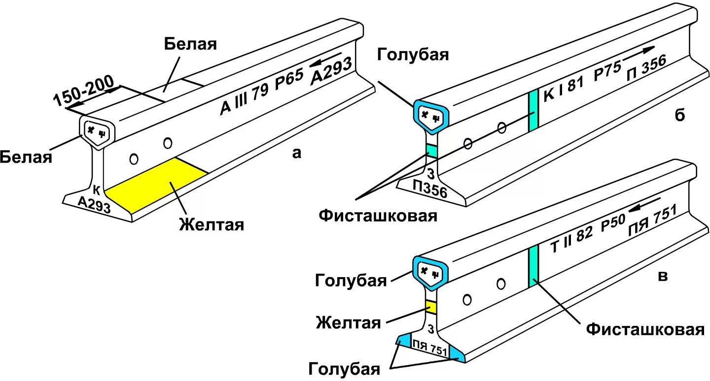 Рельс удлинится на 3 мм. Маркировка ЖД рельс. Маркировка рельсы р65. Маркировка рельса р75. Маркировка рельса р 50.