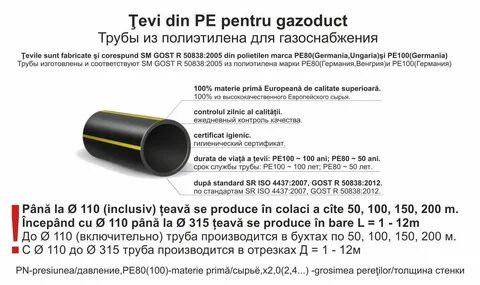 Диаметр труб sdr11
