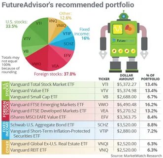 Состав etf