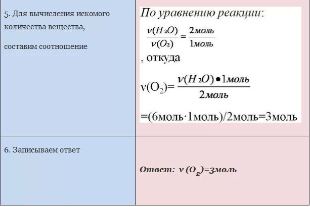 Расчеты по уравнениям реакций. Количество вещества. Расчет количества вещества по уравнению реакции. Рассчитайте количество вещества. Рассчитайте сколько моль