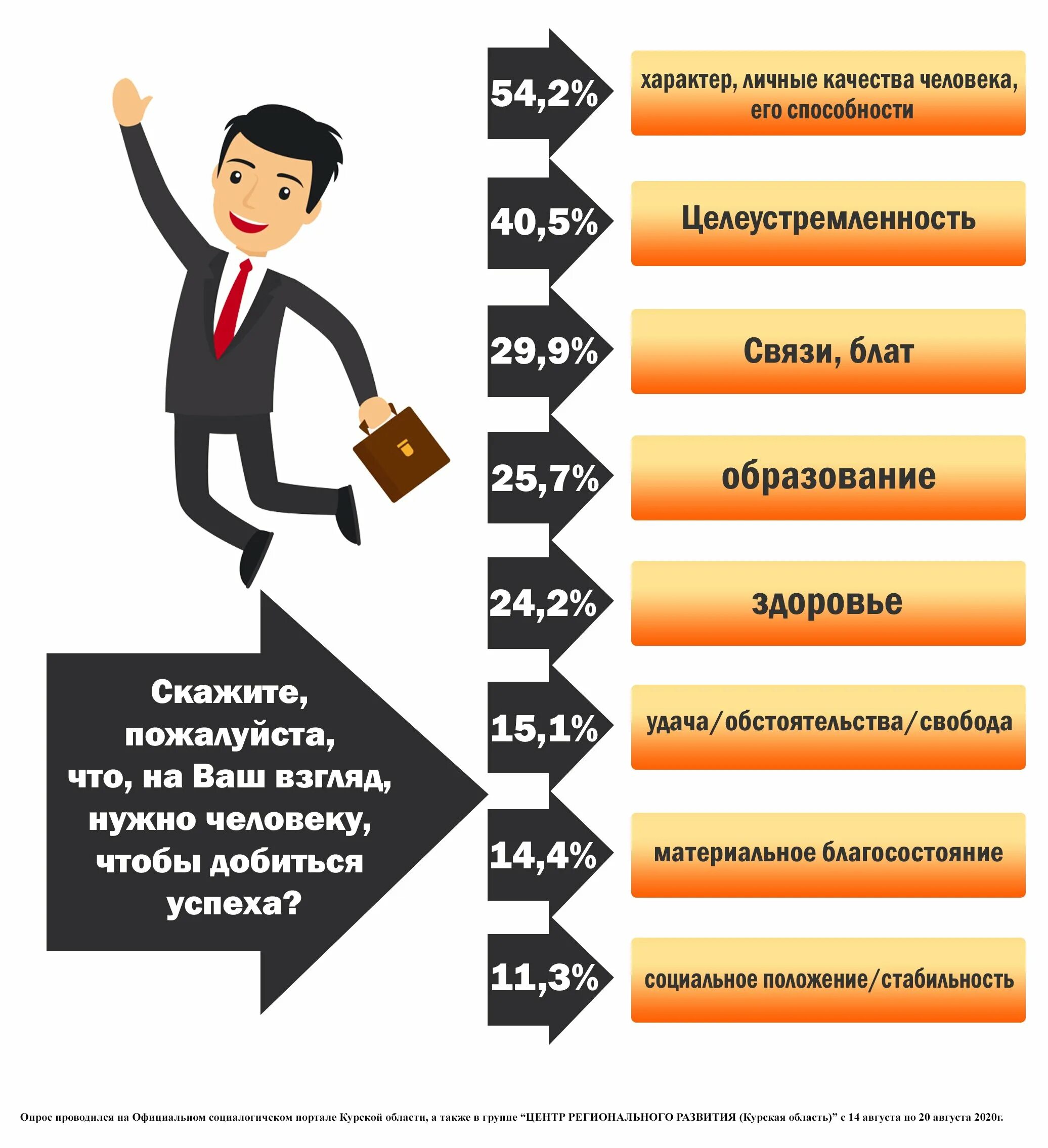 Почему важен успех. Чтобы добиться успеха нужно. что помогает достичь успеха. качества успешного человека. что нужно для достижения успеха в жизни.
