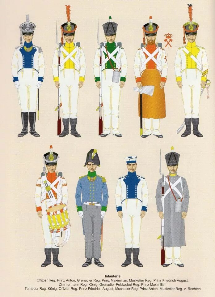 Retro army