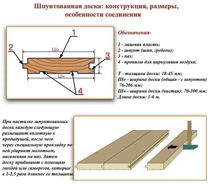 Пол ширина. Доска пола Шпунт чертеж. Шип-ПАЗ Шпунт-гребень. Пол доска шпунтованная толщина. Шпунтованная доска для пола чертеж.