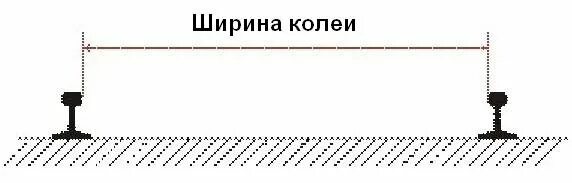 Ширина колеи ЖД 1520мм. Ширина ЖД колеи в России. Стандартная ширина железнодорожной колеи в Германии. Ширина ЖД колеи в США. Номинальный размер ширины колеи должен быть