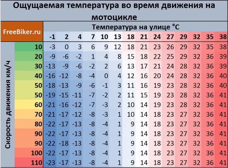 4 ощущается как 0