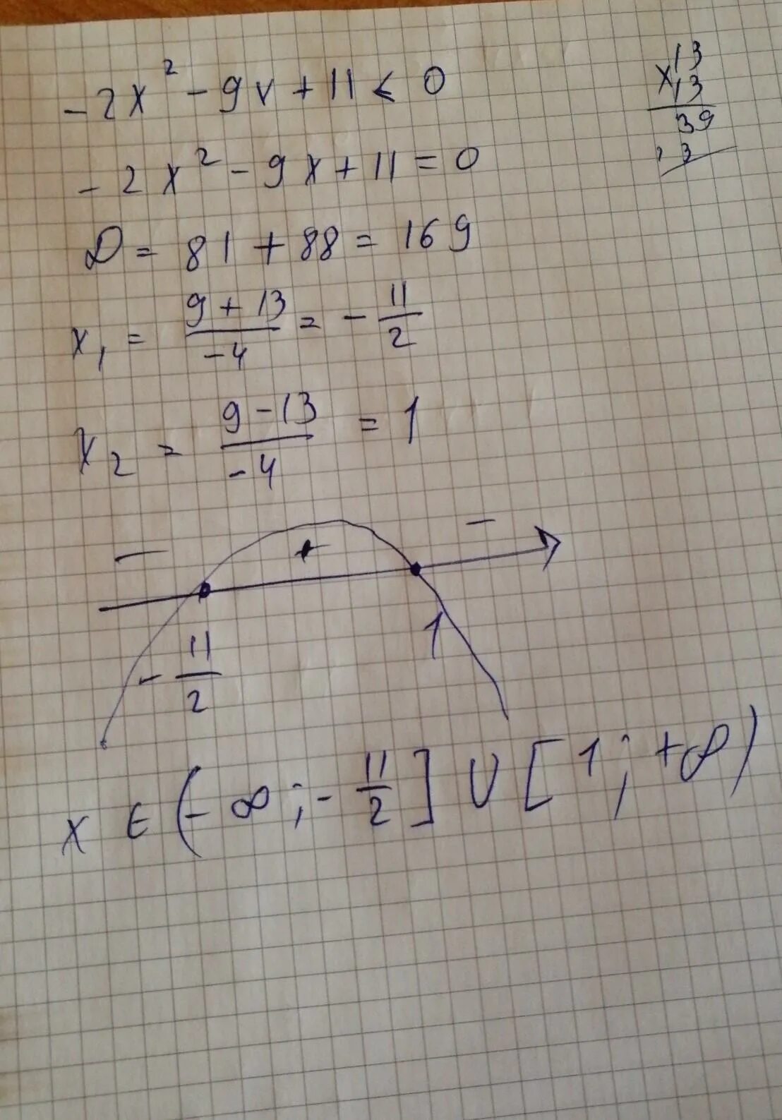 X2 2x x 2 15 x 2. Неравенства x^2+9>0. X2-9 больше 0. 2x 9 решение. X 2 9 0 решение неравенства.