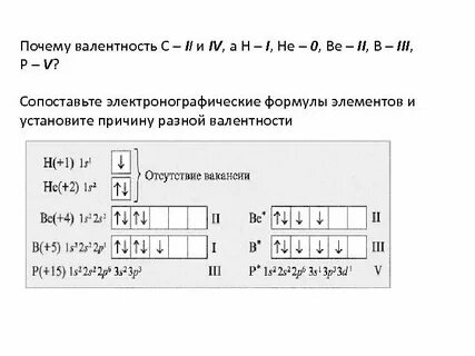 Электронная формула по химии 8 класс