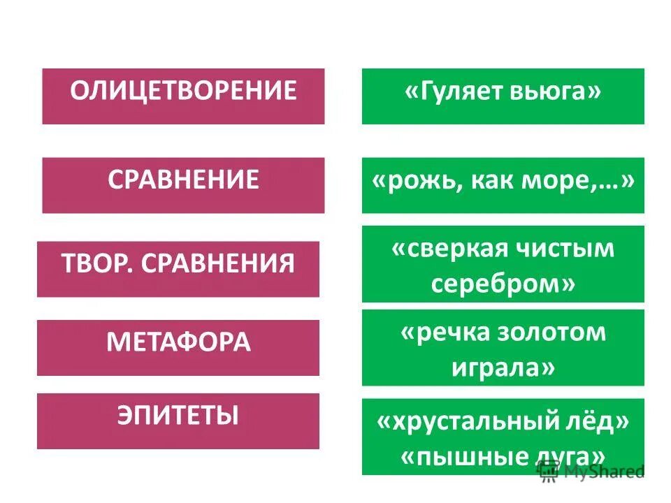 Выписать метафоры эпитеты олицетворения