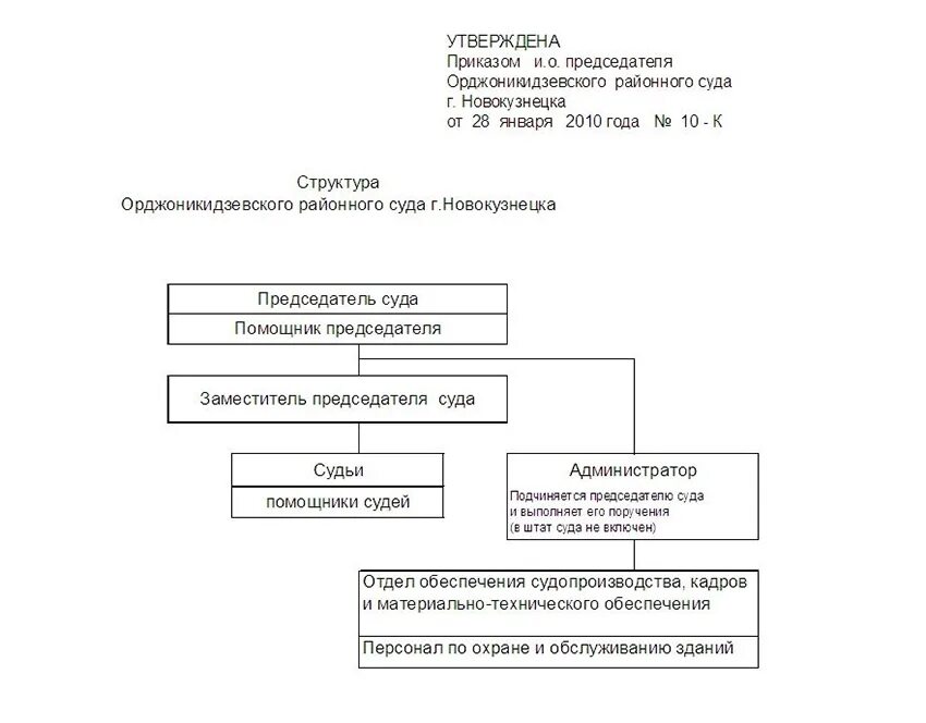 Сайт орджоникидзевского суда г магнитогорска. Структура Орджоникидзевского района. Орджоникидзевский районный суд Новокузнецк. Заявление в Орджоникидзевский районный суд. Структура районного суда Орджоникидзевского района.