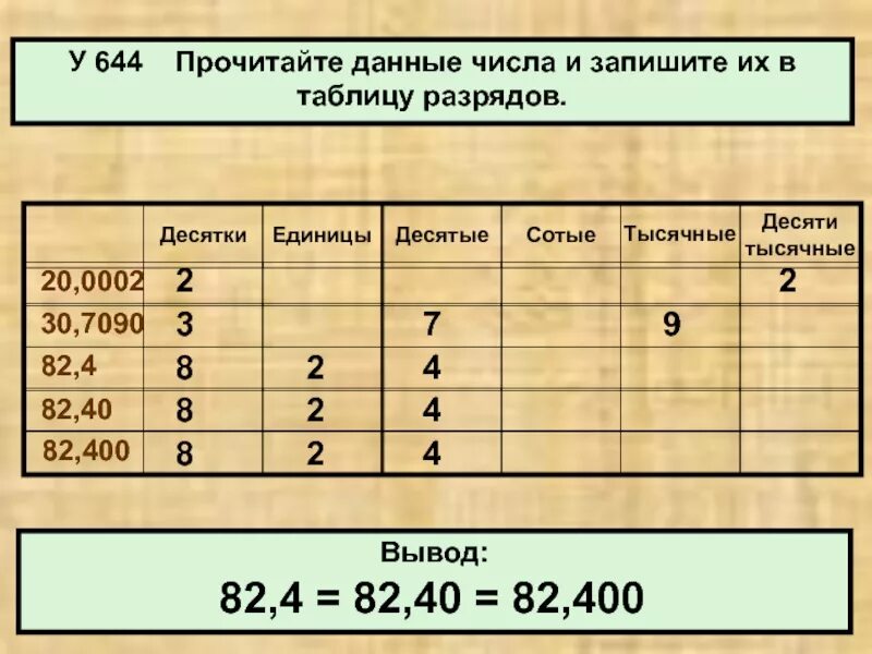 2 3 единицы десятые. Запись и чтение десятичных дробей 5 класс. Сотые десятые тысячные таблица. Таблица десятичных дробей. Разряды десятичных дробей.