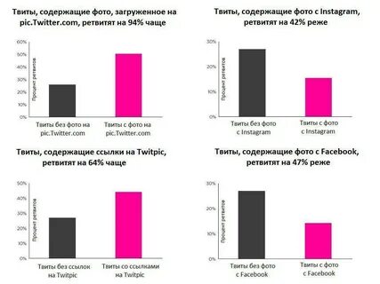 Повысить популярность