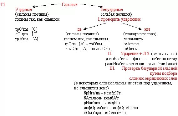 Сильные и слабые гласные