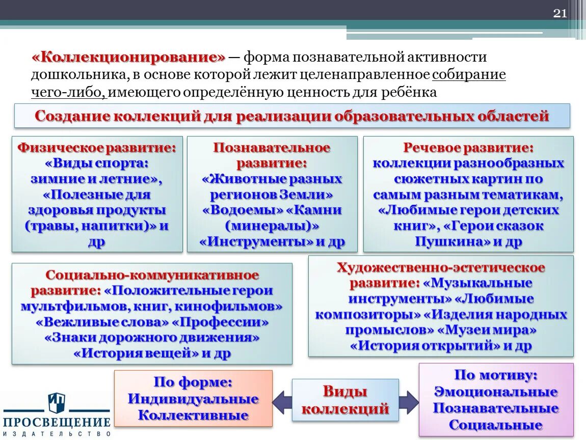 Развитие познавательной активности дошкольников. Формы и методы познавательной деятельности. Формирование познавательной деятельности. Формы познавательного развития.