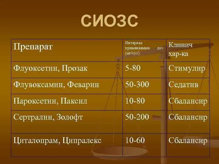 Селективные ингибиторы обратного захвата серотонина препараты. СИОЗС. СИОЗС препараты список. СИОЗС препараты последнего поколения. Сиозс препараты для чего