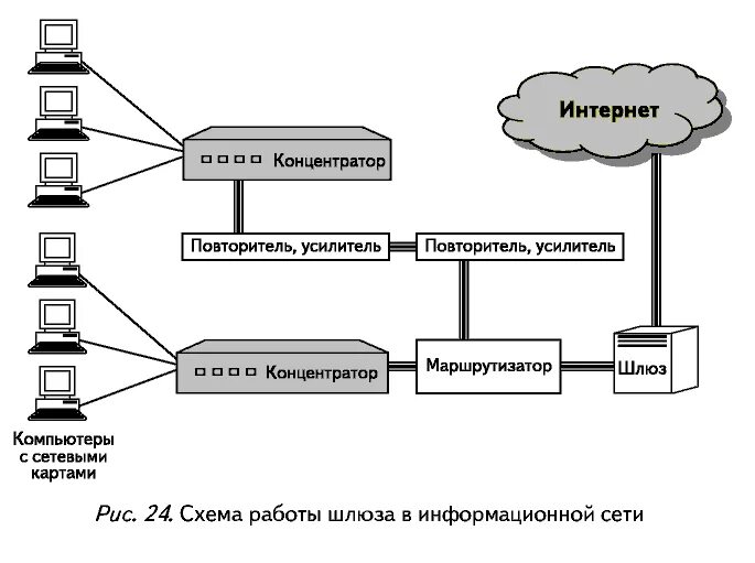 Шлюз интерфейсов. Сетевой шлюз схема работы. Схема коммуникаций локальной сети. Шлюз схема и принцип работы. Шлюз прикладного уровня схема.