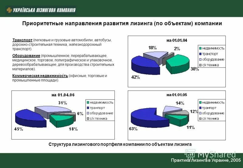 лизинговая компания эволюция. схема лизинговой сделки. судебная практика по рабочему времени. проблемы лизинга. виды лизинга.