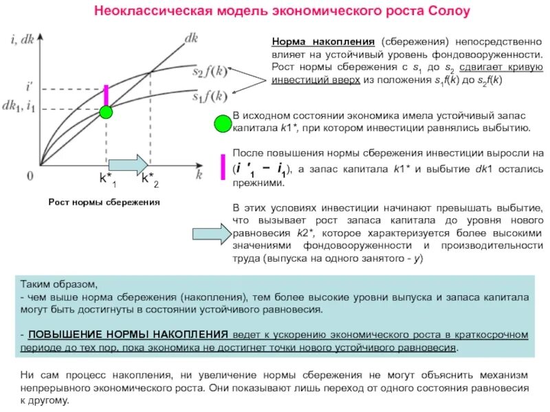 Модель экономического роста Солоу. Модель экономического роста Солоу график. Неоклассическая модель роста Солоу. Модель роста населения