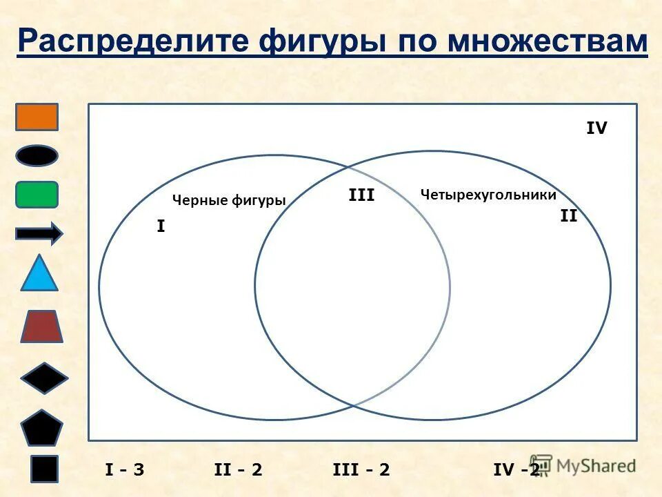 Подмножества четырехугольников. Подмножества четырехугольников. Множества для дошкольников. Названия четырехугольников. Подмножества четырехугольников.
