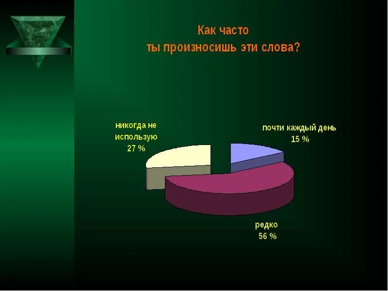 Почти использованный это как