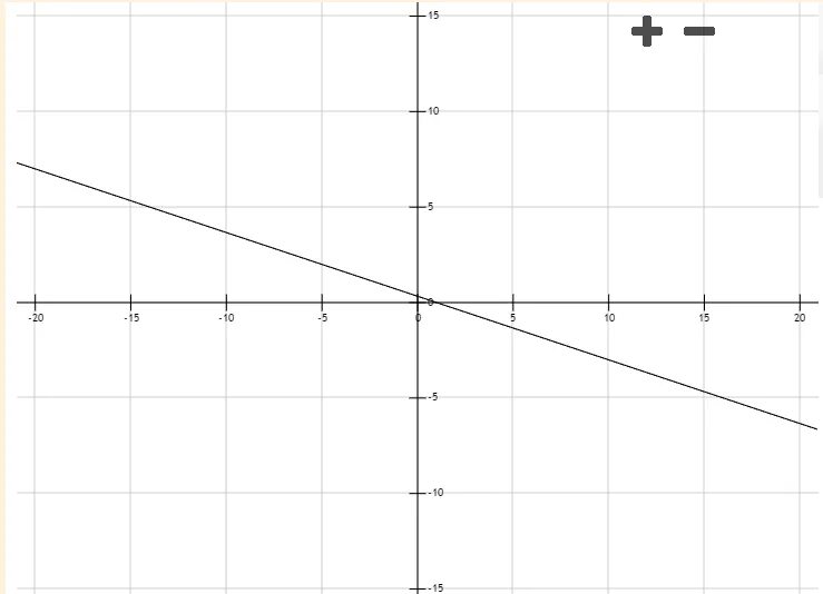 Y x2 6x 10 постройте график. У= 2х+1 если х&lt;0 график. постройте график функции у 13х если х 3. {x|3&lt;x&lt;4} рисунок. построить график у - 2х+4. найти у если х =3.