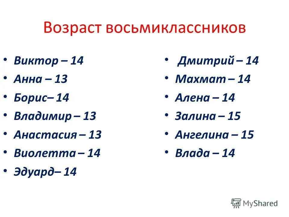 Лист известные произведения