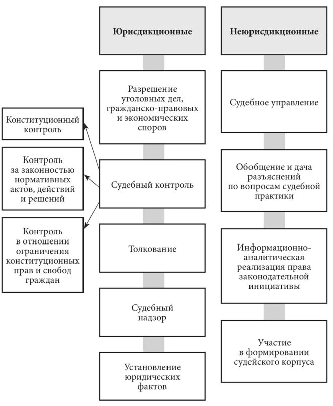 Способы разрешения правовых споров. Составьте схему виды хозяйственных споров. Урегулирование экономических споров схема. Порядок рассмотрения хозяйственных споров схема. 2. Составьте схему «виды экономических споров»..