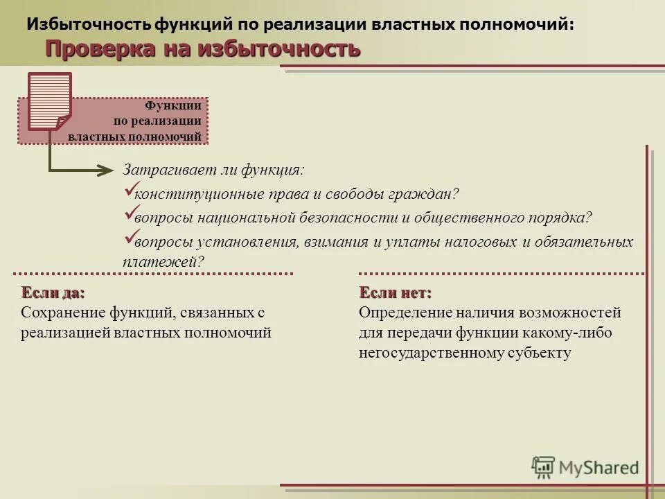 Реализации властных полномочий