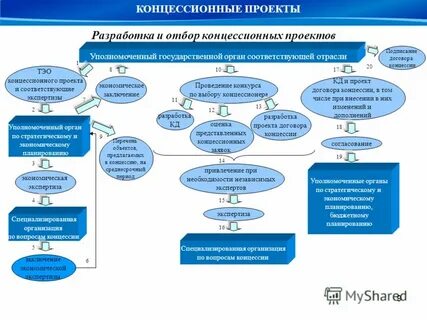 1 инвестиционный проект