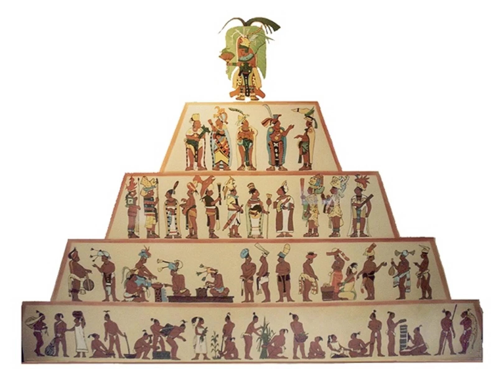 Структура общества древнего Египта. Иерархическая пирамида древнего Египта. Пирамида каст. Стратификация древнего Египта. Классовое деление общества