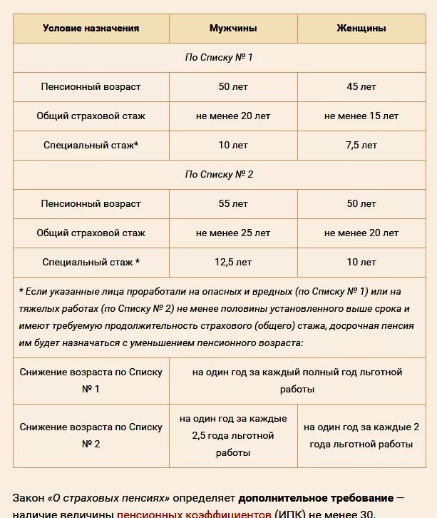 Вредное производство стаж. Льготный стаж для выхода на пенсию. Досрочная пенсия по вредности список. Сетка выхода на пенсию по вредности. Таблица для досрочного выхода на пенсию по вредности список.