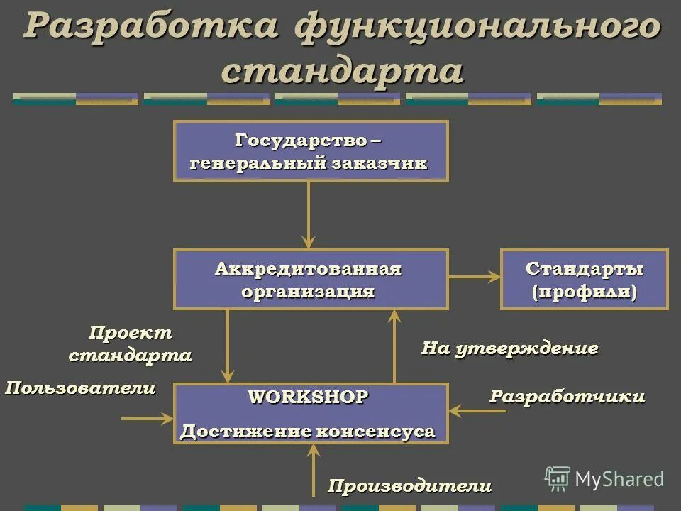 состояние стандартизации в информационных технологиях. концепция функциональных стандартов задачи. организационные гарантии местного самоуправления. функциональные стандарты. персональные стандарты.