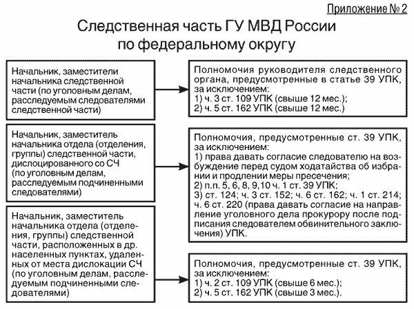 Следственная группа упк