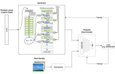 Генерация изображений gtp
