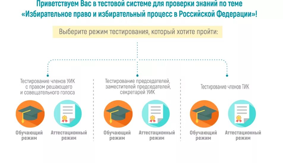 Пройти тесты выборы. Тестирование для участковых избирательных комиссий. Тестирование членов участковой избирательной комиссии. Тесты для членов уик. Избирательное право и избирательный процесс.