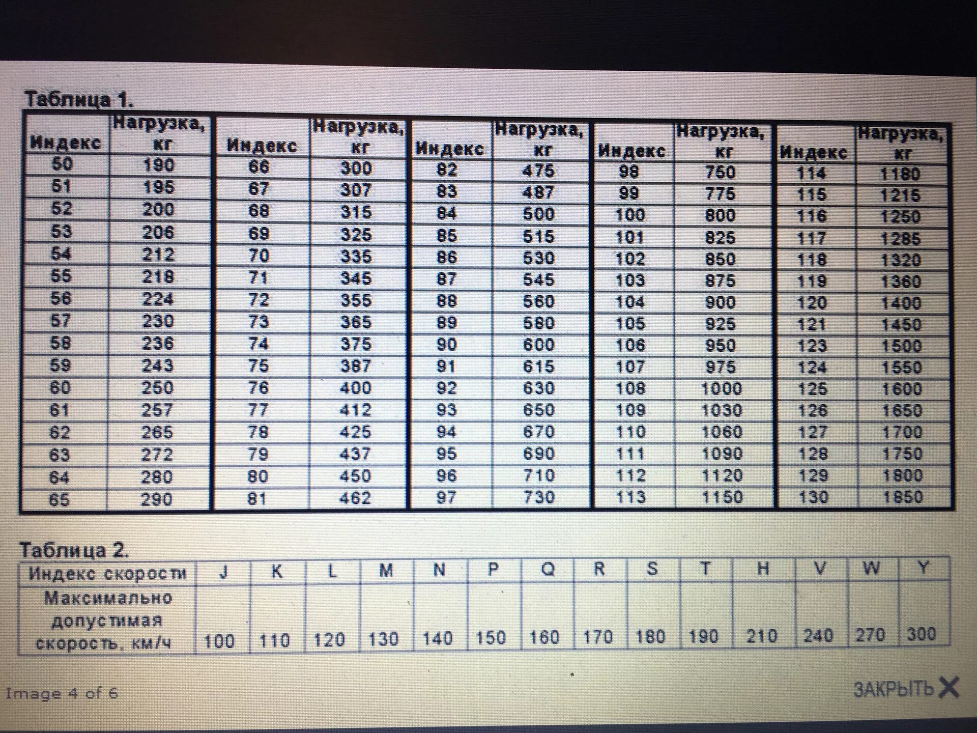 Индекс нагрузки 160 на грузовых шинах. Индекс нагрузки шин 99v. Таблица индекса нагрузки и скорости автошин. Индекс нагрузки 103 шины что это. Максимальное 24 16