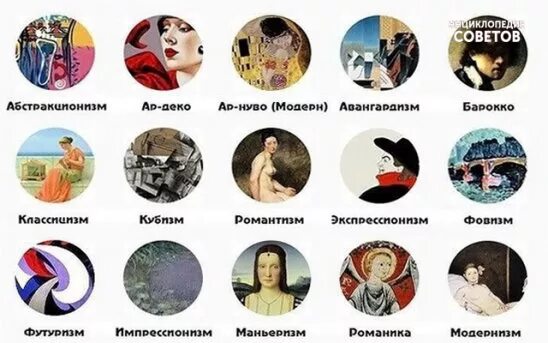 «как начать разбираться в архитектуре», вера калмыкова. Как различать стили живописи. Стиль преппи в одежде для девушек. Капсульный гардероб диаграмма. Стили одежды какие бывают.