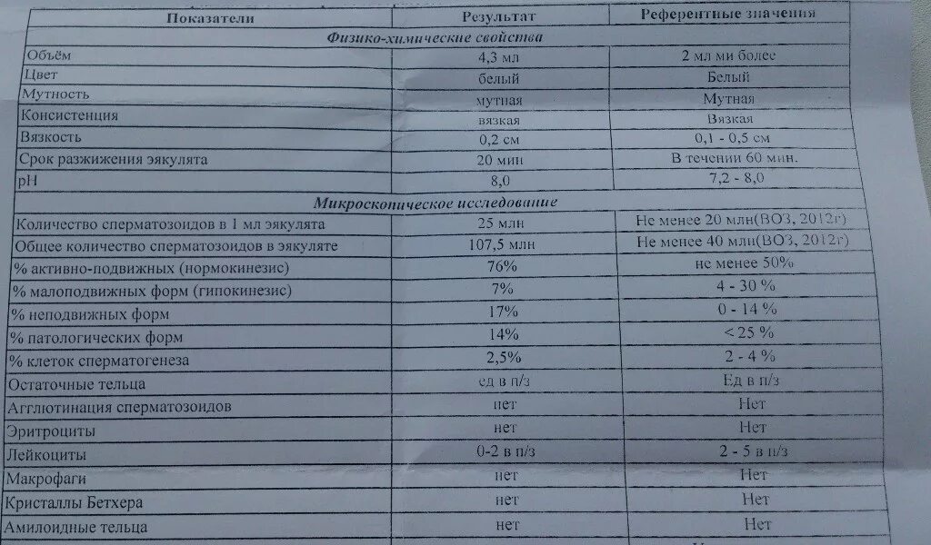 Норма прогрессивно подвижных
